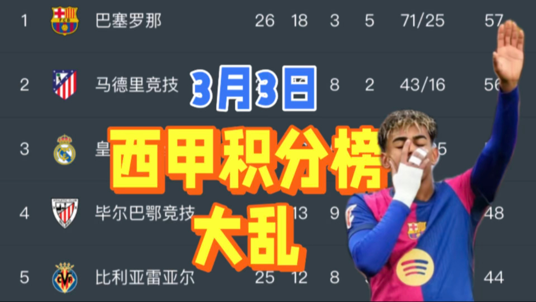 关于里尔主场战平萨索洛，法甲积分榜前四团队继续保持的信息