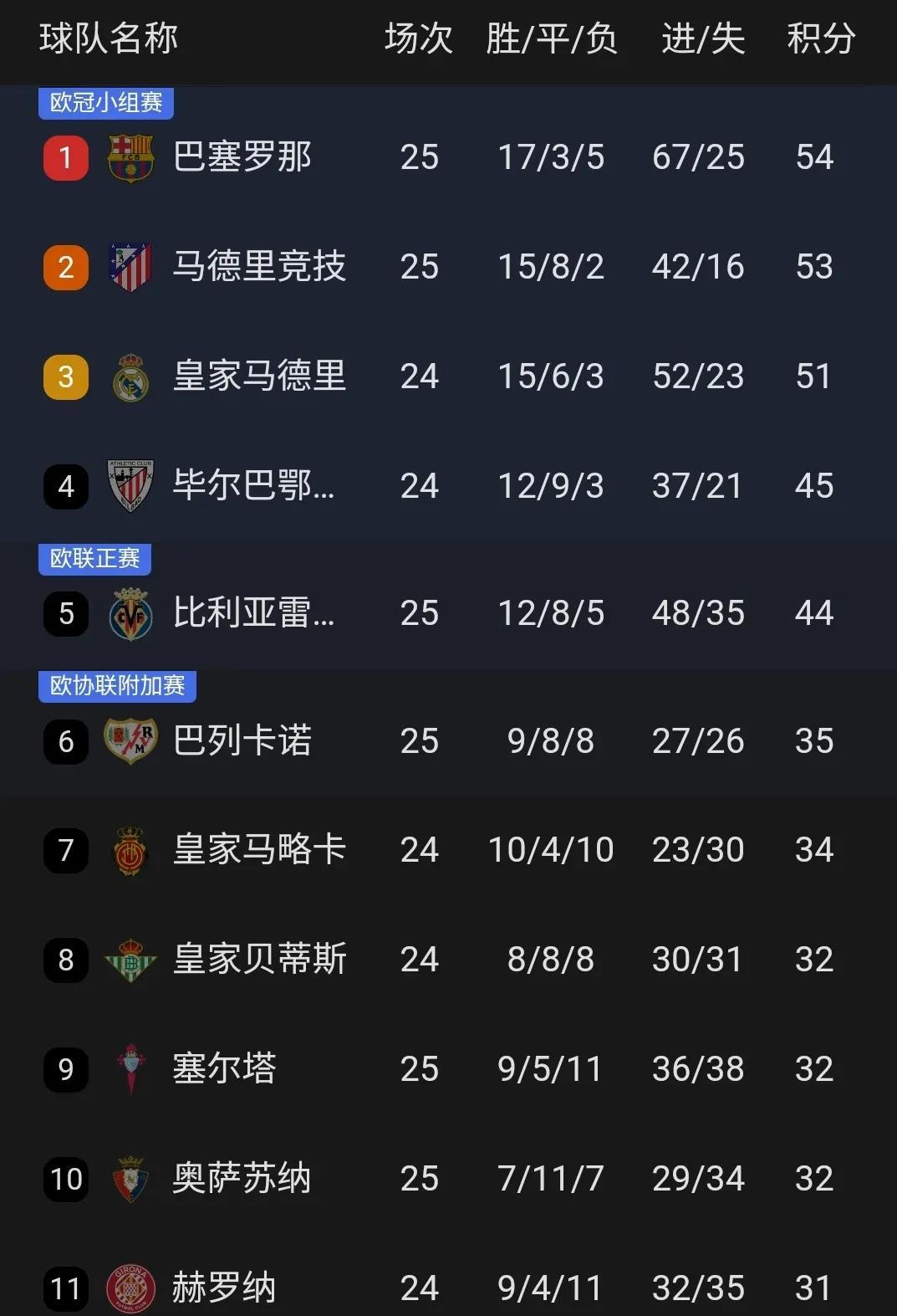 关于里尔主场战平萨索洛，法甲积分榜前四团队继续保持的信息